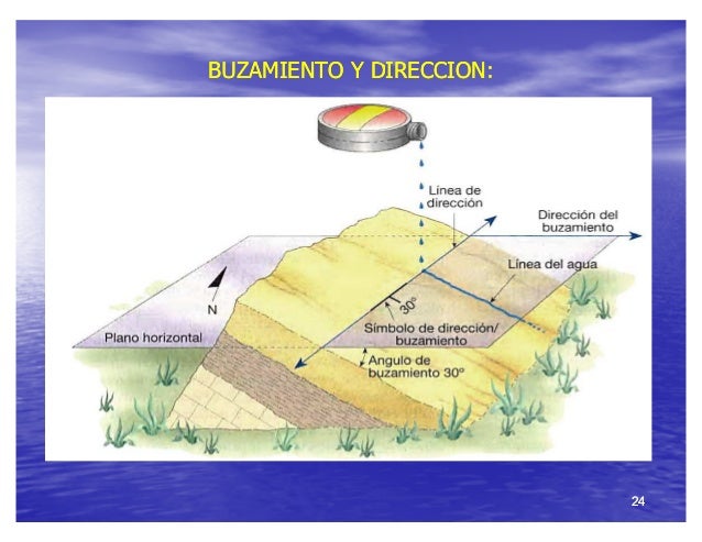 Geologia estructural