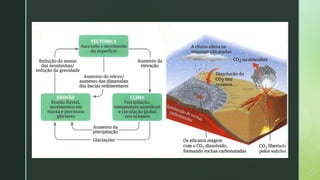 Geologia   - Variações Climáticas