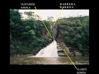 ALUBIOI KONOA HUSTUBIDE KANALA HARRERA HARROA 