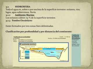 3.2.      HIDROSFERA
Toda el agua en, sobre o por encima de la superficie terrestre: océanos, ríos,
lagos, agua subterránea, lluvia.
3.2.2     Ambiente Marino
Los océanos cubren 79 % de la superficie terrestre.
3.2.3 Fondos Oceánicos:

Están formados por tres zonas bien delimitadas.

Clasificación por profundidad y por distancia del continente:
                                                                                      Clasificación
        Clasificación por profundidad                            Litoral: 0- 10m de   por distancia
       profundidad                          Nerítico: 10-200m de profundidad          del continente:
       Batial: 200-4000m de profundidad                                               hemipelagico:
       Abisal: 5500-8000m de profundidad                                              cerca del
                                                                                      continente
                                                                                      pelágico: lejos
                                                                                      del continente
 