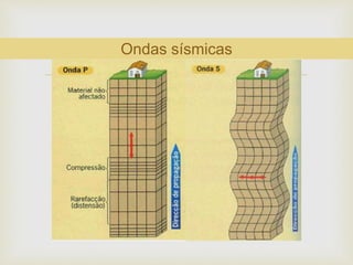 
Ondas sísmicas
 
