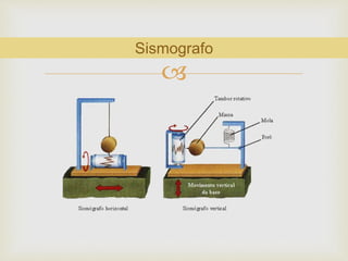 
Sismografo
 