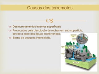 
 Desmoronamentos internos superficiais
 Provocados pela dissolução de rochas em sub-superfície,
devido à ação das águas subterrâneas.
 Sismo de pequena intensidade.
Causas dos terremotos
 