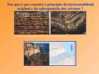 Em que é que consiste o princípio da horizontalidade original e da sobreposição dos estratos ? B Princípio da horizontalidade original  (adaptado de Roque, 2001). Aplicação do princípio da sobreposição a rochas do Grande Canyon do Colorado (adaptado de Roque  et al , 2001). 