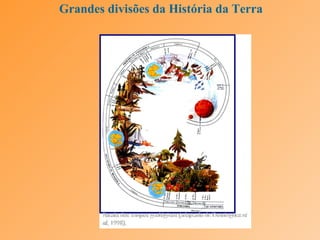 Grandes divisões da História da Terra 