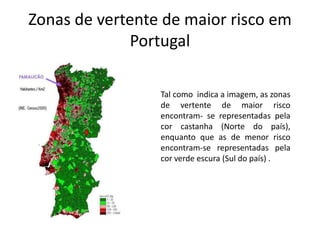 Zonas de vertente de maior risco em
              Portugal

                 Tal como indica a imagem, as zonas
                 de vertente de maior risco
                 encontram- se representadas pela
                 cor castanha (Norte do país),
                 enquanto que as de menor risco
                 encontram-se representadas pela
                 cor verde escura (Sul do país) .
 