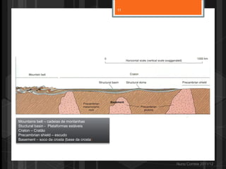 Nuno Correia 2011/12
Mountains belt – cadeias de montanhas
Stuctural basin - Plataformas estáveis
Craton – Cratão
Precambrian shield – escudo
Basement – soco da crosta (base da crosta)
11
 
