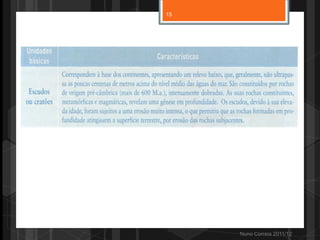 Nuno Correia 2011/12
15
 