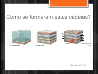 Como se formaram estas cadeias?
Nuno Correia 2011/12
24
 