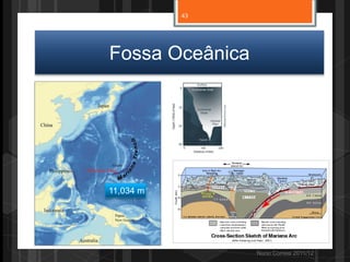 Fossa Oceânica
Nuno Correia 2011/12
11,034 m
43
 
