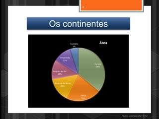 Eurásia
36%
África
21%
América do Norte
15%
América do Sul
12%
Antárctida
11%
Austrália
5%
Área
Nuno Correia 2011/12
Os continentes
9
 