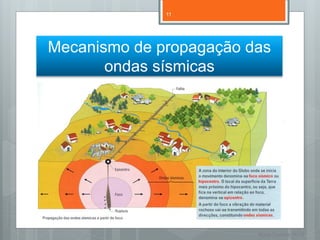 11




Mecanismo de propagação das
       ondas sísmicas




                         Nuno Correia 11/12
 