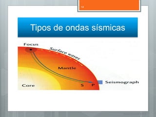 14




Tipos de ondas sísmicas




                      Nuno Correia 11/12
 