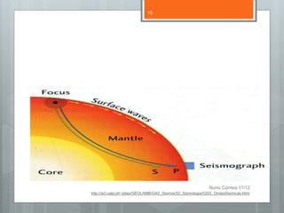 15




                                                            Nuno Correia 11/12
http://w3.ualg.pt/~jdias/GEOLAMB/GA5_Sismos/52_Sismologia/5203_OndasSismicas.html
 