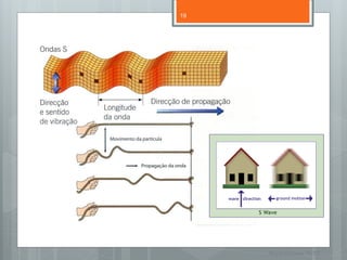 19




Ondas S




               Nuno Correia 11/12
 