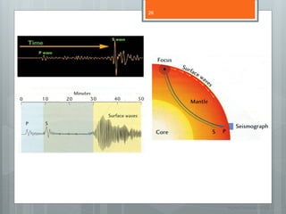 26




Sismograma




                  Nuno Correia 11/12
 