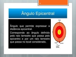 28




         Ângulo Epicentral

Ângulo que permite expressar a
distância epicentral.
Corresponde ao ângulo definido
pelo raio terrestre que passa pelo
epicentro e por um raio terrestre
que passa no local considerado.




                                     Nuno Correia 11/12
 