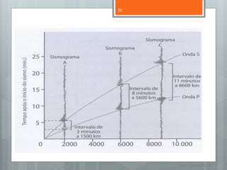 29




     Nuno Correia 11/12
 