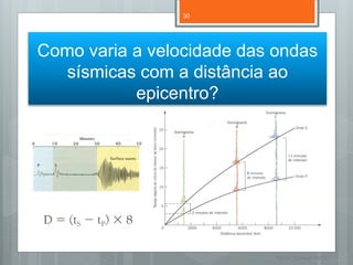 30




Como varia a velocidade das ondas
   sísmicas com a distância ao
           epicentro?




                            Nuno Correia 11/12
 