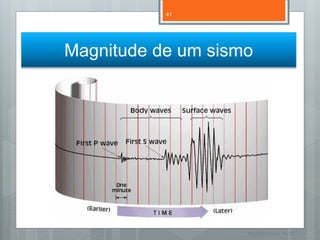 41




Magnitude de um sismo




                    Nuno Correia 11/12
 