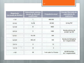 47




Escalas




               Nuno Correia 11/12
 