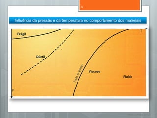 5




Influência da pressão e da temperatura no comportamento dos materiais




                                                             Nuno Correia 11/12
 