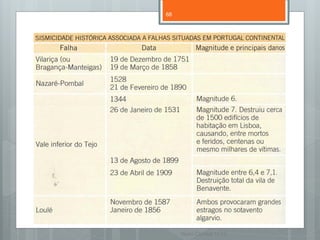 68




     Nuno Correia 11/12
 