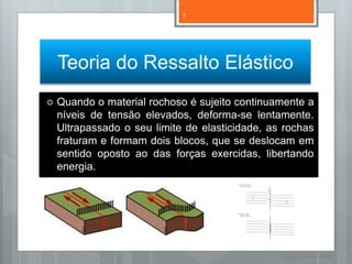 7




    Teoria do Ressalto Elástico
   Quando o material rochoso é sujeito continuamente a
    níveis de tensão elevados, deforma-se lentamente.
    Ultrapassado o seu limite de elasticidade, as rochas
    fraturam e formam dois blocos, que se deslocam em
    sentido oposto ao das forças exercidas, libertando
    energia.




                                                 Nuno Correia 11/12
 