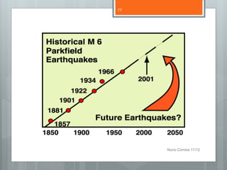 77




     Nuno Correia 11/12
 