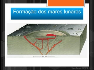 Formação dos mares lunares




                      Nuno Correia - 2011/12
 