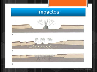Impactos




           Nuno Correia - 2011/12
 