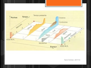 Nuno Correia - 2011/12
 