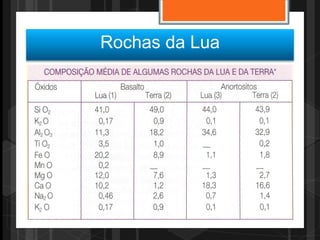 Rochas da Lua




                Nuno Correia - 2011/12
 