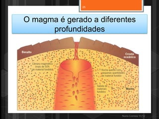 25




O magma é gerado a diferentes
      profundidades




                         Nuno Correia 11/12
 