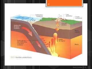 26




Magmas Andesíticos




                     Nuno Correia 11/12
 
