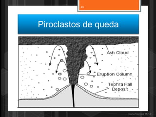45




Piroclastos de queda




                       Nuno Correia 11/12
 