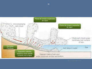 52




                    Piroclastos de Fluxo
                                    Pluma de cinzas e explosões
                                             de vapor


                                                                  Pluma de cinzas e explosões
                                                                           de vapor




Escoadas
Pomíticas

             Explosões violentas
            quando a cinza quente
             contacta com a água


                                                                             Nuno Correia 11/12
 