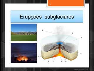 73




Erupções subglaciares




                        Nuno Correia 11/12
 