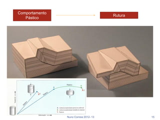 Comportamento
                                        Rutura
   Pástico




                Nuno Correia 2012- 13            15
 