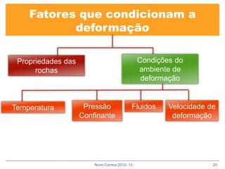 Fatores que condicionam a
           deformação

 Propriedades das                               Condições do
      rochas                                    ambiente de
                                                 deformação


Temperatura          Pressão                Fluidos     Velocidade de
                    Confinante                           deformação




                        Nuno Correia 2012- 13                       20
 