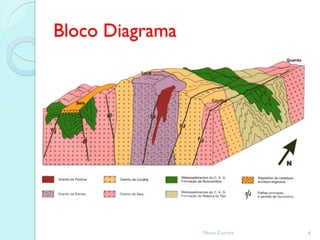 Bloco Diagrama




                 Nuno Correia   6
 