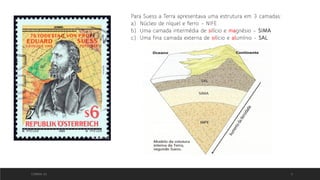 CORREIA 20 5
Para Suess a Terra apresentava uma estrutura em 3 camadas:
a) Núcleo de níquel e ferro – NIFE
b) Uma camada intermédia de silício e magnésio – SIMA
c) Uma fina camada externa de silício e alumínio - SAL
 