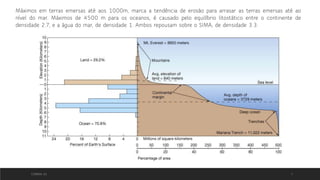 CORREIA 20 7
Máximos em terras emersas até aos 1000m, marca a tendência de erosão para arrasar as terras emersas até ao
nível do mar. Máximos de 4500 m para os oceanos, é causado pelo equilíbrio litostático entre o continente de
densidade 2.7, e a água do mar, de densidade 1. Ambos repousam sobre o SIMA, de densidade 3.3.
 
