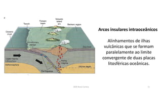 2020 Nuno Correia 11
Arcos insulares intraoceânicos
Alinhamentos de ilhas
vulcânicas que se formam
paralelamente ao limite
convergente de duas placas
litosféricas oceânicas.
 