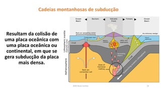 2020 Nuno Correia 14
Resultam da colisão de
uma placa oceânica com
uma placa oceânica ou
continental, em que se
gera subducção da placa
mais densa.
Cadeias montanhosas de subducção
 