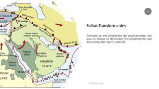 Falhas Transformantes
Formam-se em ambientes de cisalhamento, em
que os blocos se deslocam horizontalmente não
apresentando rejeito vertical.
4
2020 Nuno Correia
 