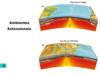 Ambientes
Extensionais
 