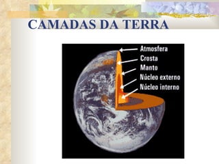 CAMADAS DA TERRA 