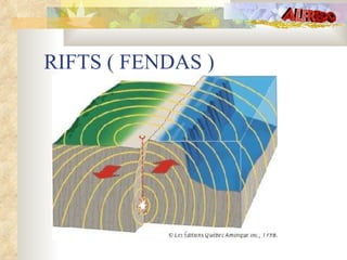 RIFTS ( FENDAS ) 