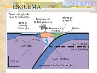 ESQUEMA 